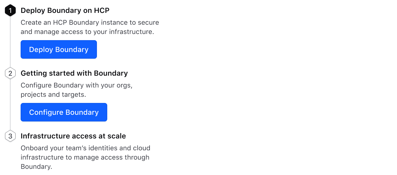 A stepper with 3 steps. The current active step is step 1. Both step 1 and 2 have a call to action button in their content for the user to do the action required for the step.